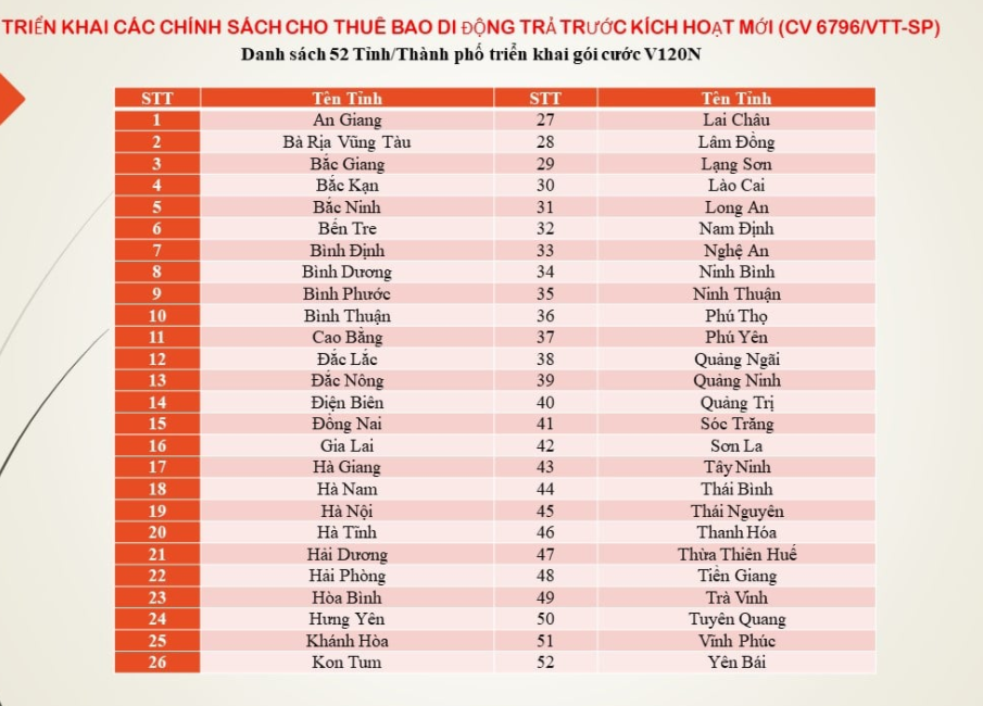 Tổng quan về các gói khuyến mãi viettel trả trước