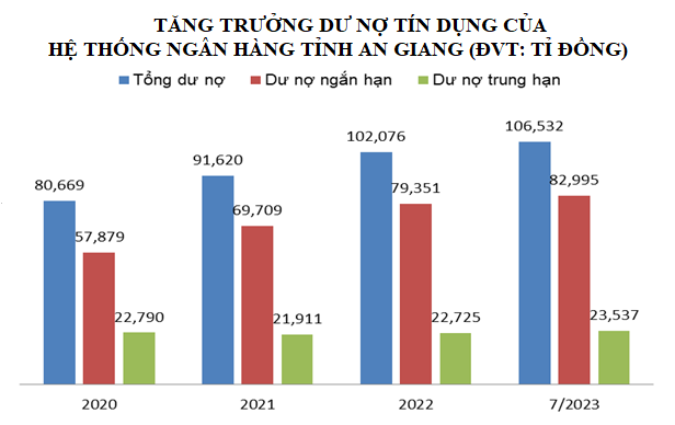 Những đóng góp của doanh nghiệp nhỏ và vừa ở an giang