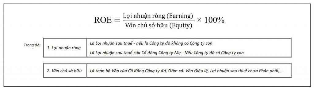 Roe có ý nghĩa gì? tìm hiểu chi tiết về tỷ suất lợi nhuận trên vốn chủ sở hữu
